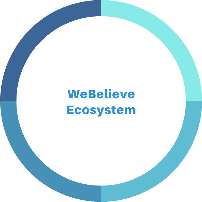 WeBelieve revenue pie chart